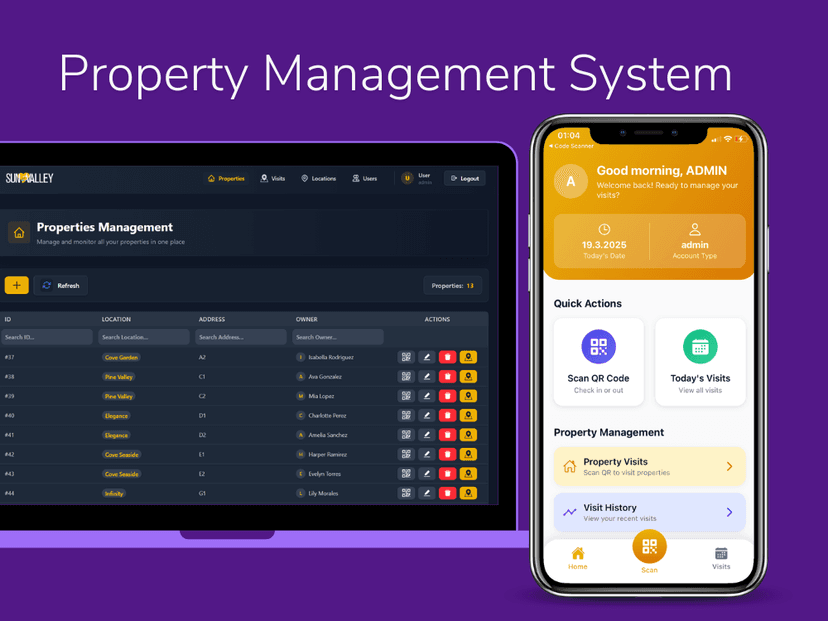 SVP Management - Dashboard Overview